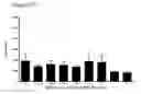 Fig. 75 - Differentiation of pluripotent stem cells