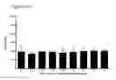 Fig. 77 - Differentiation of pluripotent stem cells