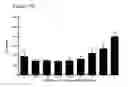 Fig. 79 - Differentiation of pluripotent stem cells