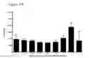 Fig. 80 - Differentiation of pluripotent stem cells