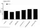 Fig. 82 - Differentiation of pluripotent stem cells