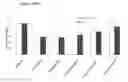 Fig. 83 - Differentiation of pluripotent stem cells