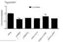 Fig. 85 - Differentiation of pluripotent stem cells