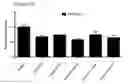Fig. 86 - Differentiation of pluripotent stem cells