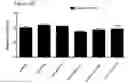 Fig. 87 - Differentiation of pluripotent stem cells