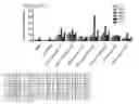 Fig. 97 - Differentiation of pluripotent stem cells