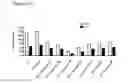Fig. 99 - Differentiation of pluripotent stem cells