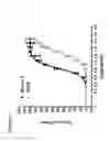 Fig. 04 - Differentiation of Pluripotent Stem Cells