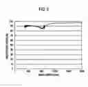 Fig. 05 - Catalytic CVD equipment, method for formation of film, process for production of solar cell, and substrate holder