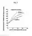 Fig. 07 - Catalytic CVD equipment, method for formation of film, process for production of solar cell, and substrate holder