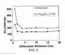 Fig. 09 - Metal-semiconductor intermixed regions