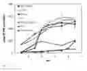 Fig. 03 - Abrasive Free Silicon Chemical Mechanical Planarization