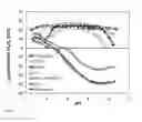 Fig. 05 - Abrasive Free Silicon Chemical Mechanical Planarization