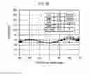 Fig. 09 - PLASMA PROCESSING APPARATUS AND PLASMA PROCESSING METHOD