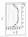 Fig. 07 - Plasma treatment device and plasma treatment method