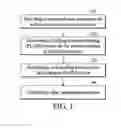 Fig. 02 - Method for fabricating dielectric layer with improved insulating properties