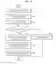 Fig. 06 - Method and apparatus for receiving and providing disaster information