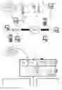 Fig. 01 - Non-networked messaging