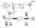 Fig. 02 - Non-networked messaging