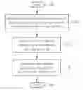 Fig. 01 - METHOD FOR ADJUSTING IDLE-TIMEOUT PERIOD ACCORDING TO TIME-INTERVAL VARIATION RATE DERIVED FROM TIME INTERVALS OF DATA TRANSMISSION AND RELATED WIRELESS COMMUNICATION DEVICE THEREOF