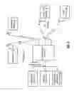 Fig. 03 - Transceiver with plural space hopping phased array antennas and methods for use therewith