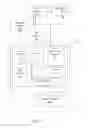 Fig. 02 - GPS driven architecture for delivery of location based multimedia and method of use
