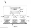 Fig. 02 - Aggregating multiple functions into a single platform