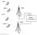 Fig. 01 - Methods and apparatus for accounting at home agent (HA) / local mobility agent (LMA) for CDMA2000 systems