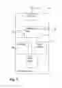 Fig. 02 - Method for changing an operating mode of a mobile device