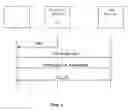 Fig. 02 - METHOD FOR BINDING SECURE DEVICE TO A WIRELESS PHONE
