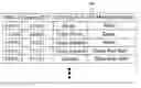 Fig. 01 - Enhanced manageability in wireless data communication systems