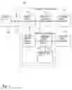 Fig. 02 - Enhanced manageability in wireless data communication systems
