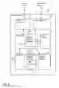 Fig. 03 - Enhanced manageability in wireless data communication systems