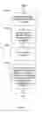 Fig. 11 - Enhanced manageability in wireless data communication systems
