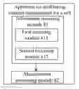 Fig. 01 - Method and apparatus for performing channel measurement for cell
