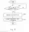 Fig. 22 - Mobile communication system, base station apparatus, mobile station apparatus, control method, and computer readable medium