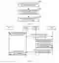 Fig. 03 - Message handling method and device