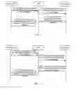 Fig. 07 - Message handling method and device