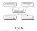 Fig. 07 - Intelligent Management of Location Sensor