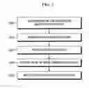 Fig. 03 - METHOD FOR TRANSMITTING SIGNAL IN MACHINE TO MACHINE COMMUNICATION