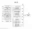 Fig. 03 - Portable electronic equipment and character information conversion system