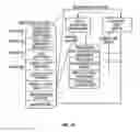 Fig. 15 - Gaming Platform