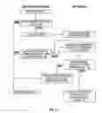 Fig. 16 - Gaming Platform