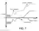 Fig. 06 - Control strategy for multi-mode vehicle propulsion system