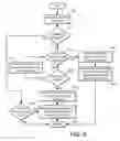 Fig. 07 - Control strategy for multi-mode vehicle propulsion system