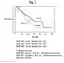 Fig. 02 - METHODS FOR PREDICTING SENSITIVITY TO TREATMENT WITH A TARGETED TYROSINE KINASE INHIBITOR