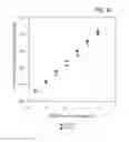 Fig. 35 - Assay plates, reader systems and methods for luminescence test measurements