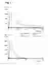 Fig. 02 - Tetranectin-apolipoprotein A-I, lipid particles containing it and its use