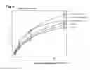 Fig. 07 - Tetranectin-apolipoprotein A-I, lipid particles containing it and its use