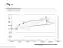 Fig. 09 - Tetranectin-apolipoprotein A-I, lipid particles containing it and its use